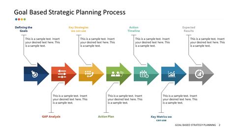 outcomes framework template|8 Strategic Planning Frameworks to Achieve Your Goals .
